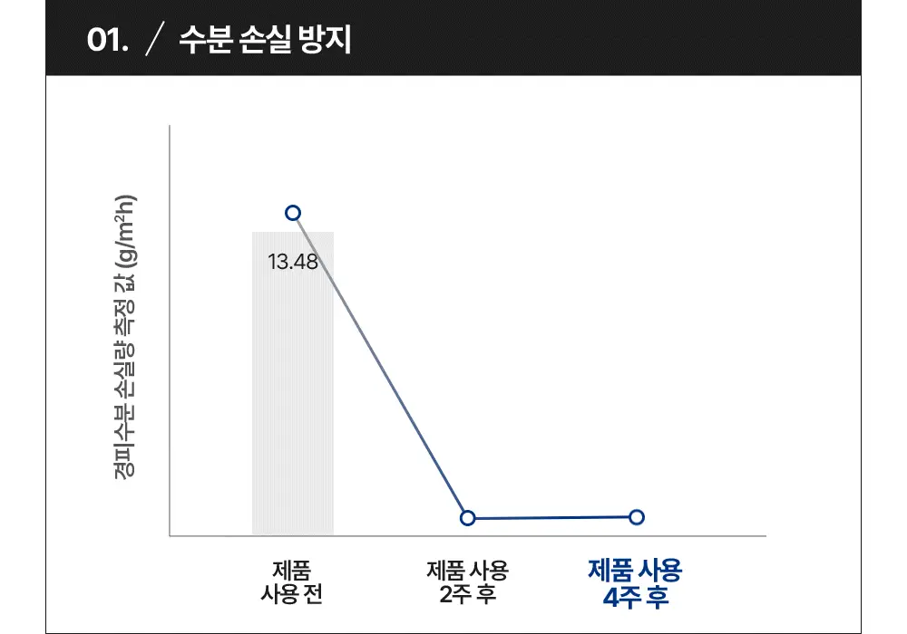 [무향]더마비 세라엠디 리페어 로션 400ml 상세페이지 12